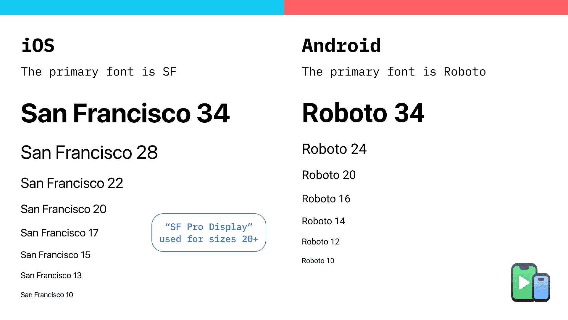 iOS and Android font differences